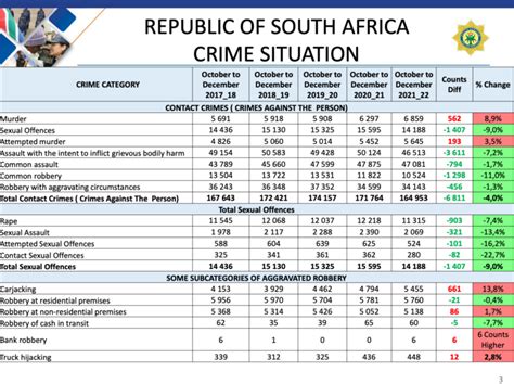 Latest crime data by area 